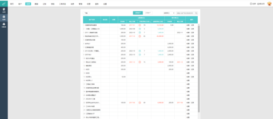 資金管理與資產投資管理 企業穩健發展的雙輪驅動