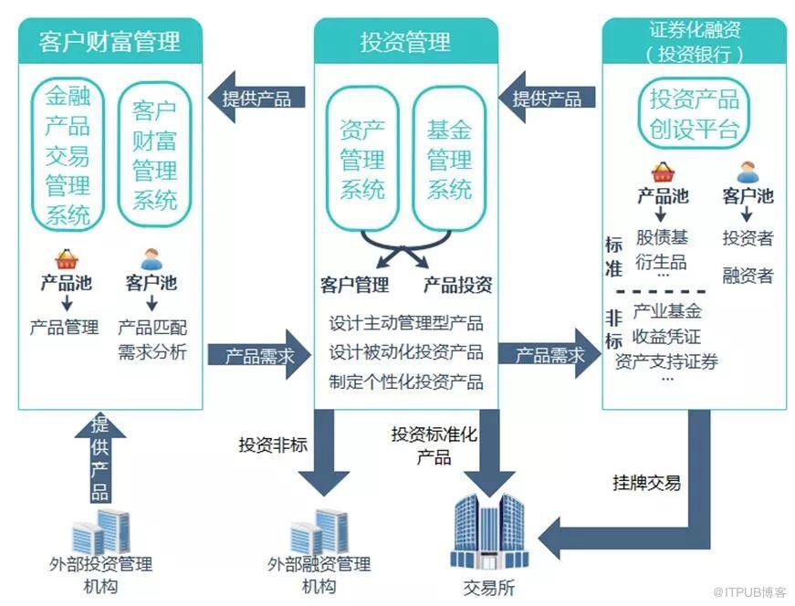冬蟲夏草之技術路線圖（三） “路”——經營篇