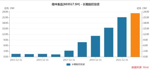 資本運作失范 絕味食品多項股權投資違規受罰，投資管理責任敲響警鐘