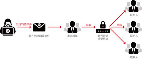 尼日利亞釣魚(yú)組織瞄準(zhǔn)中國(guó)外貿(mào)物流企業(yè)，貿(mào)易代理成重災(zāi)區(qū)