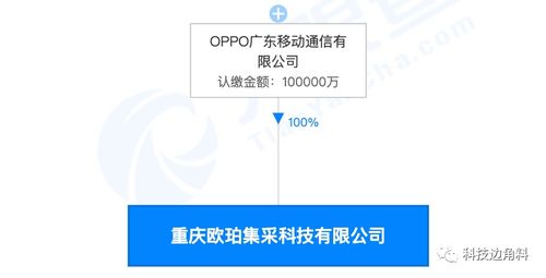 OPPO重慶再落子 注冊(cè)資本10億成立歐珀集采公司，深耕互聯(lián)網(wǎng)銷售生態(tài)